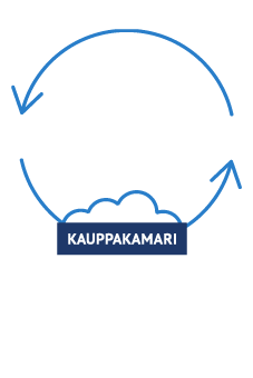 Hiilijalanjälki laskettu